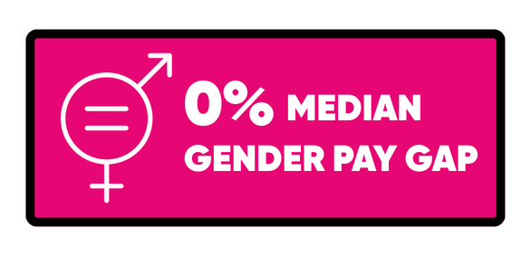 0% median gender pay gap